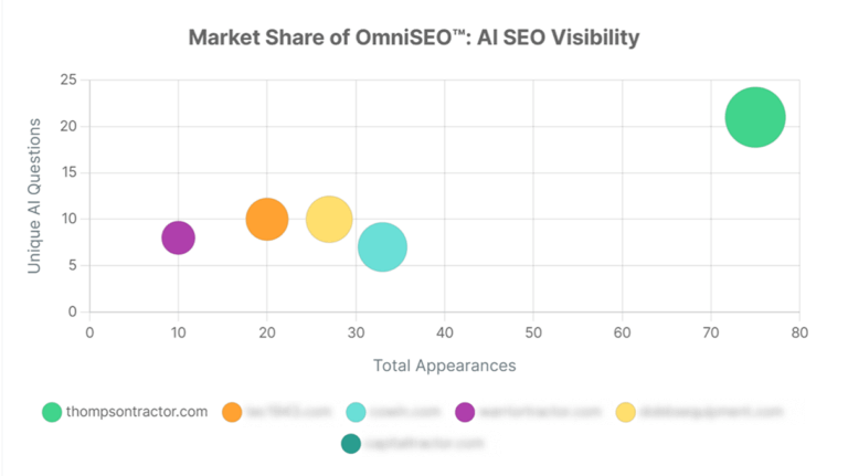 Anonymized AI Thompson Tractor Market Visibility 768x431