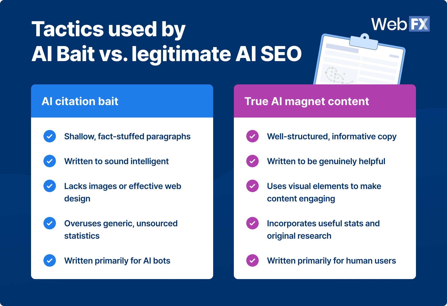 ai bait vs. true optimization