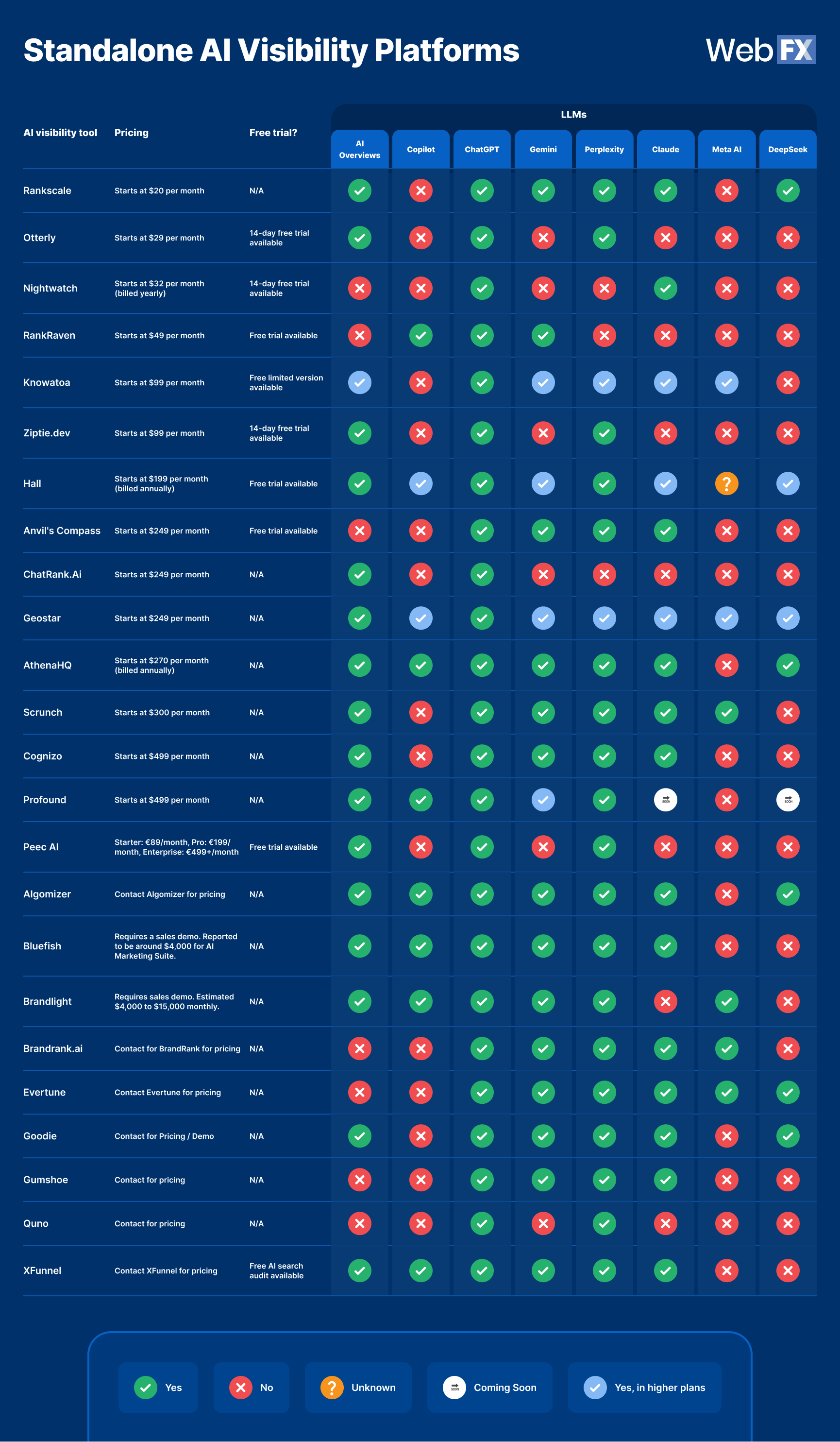 ai visibility tools