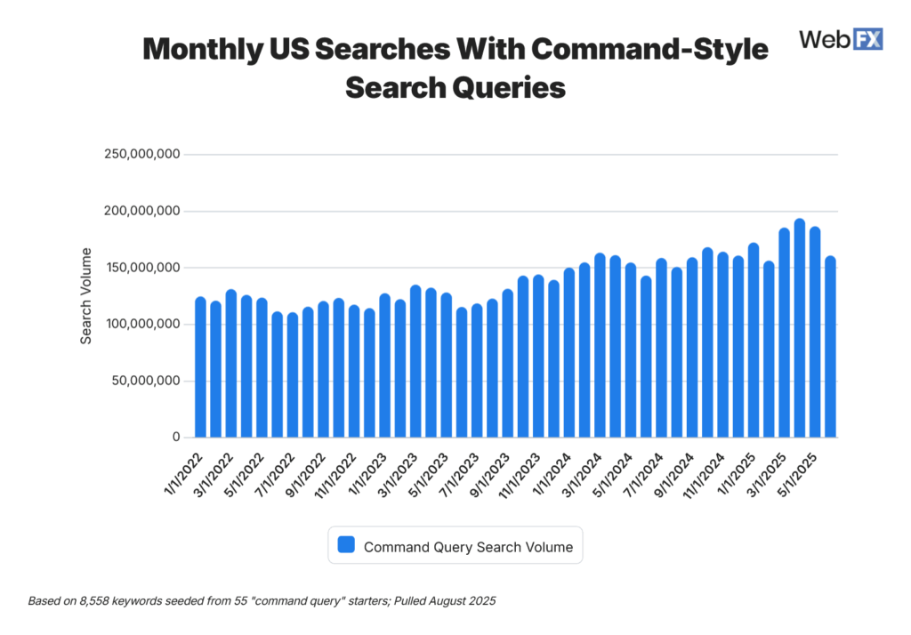command query growth 1024x714