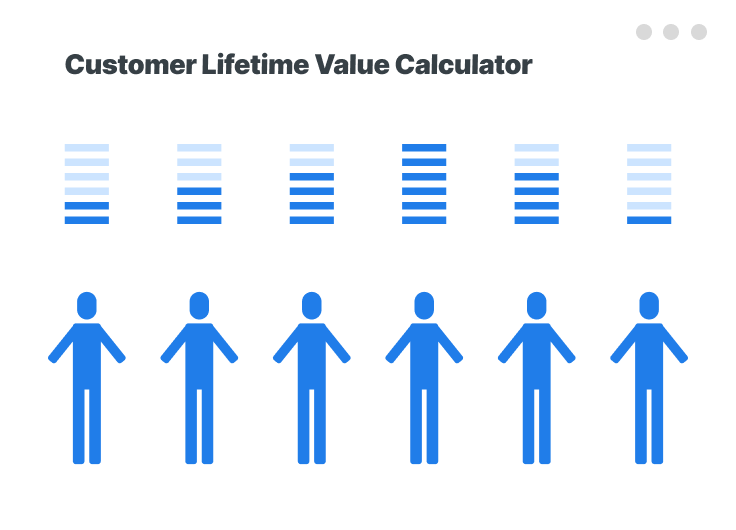 customer lifetime value calculator