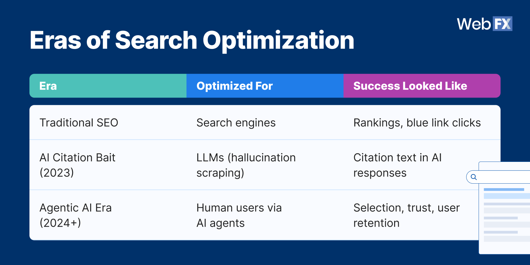 graphic: eras of search