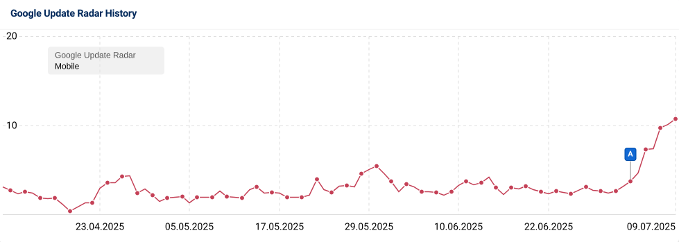 A screenshot of SISTRIX analysis of Google's June 2025 core update reveals that domains focusing on unique insights, original commentary, and exclusive stats saw notable visibility boosts post-update.
