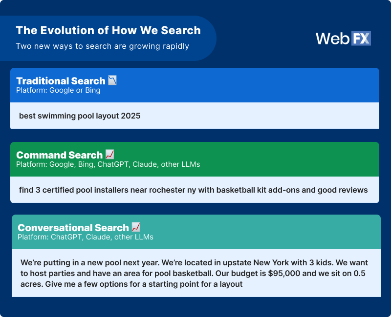 how we search patterns