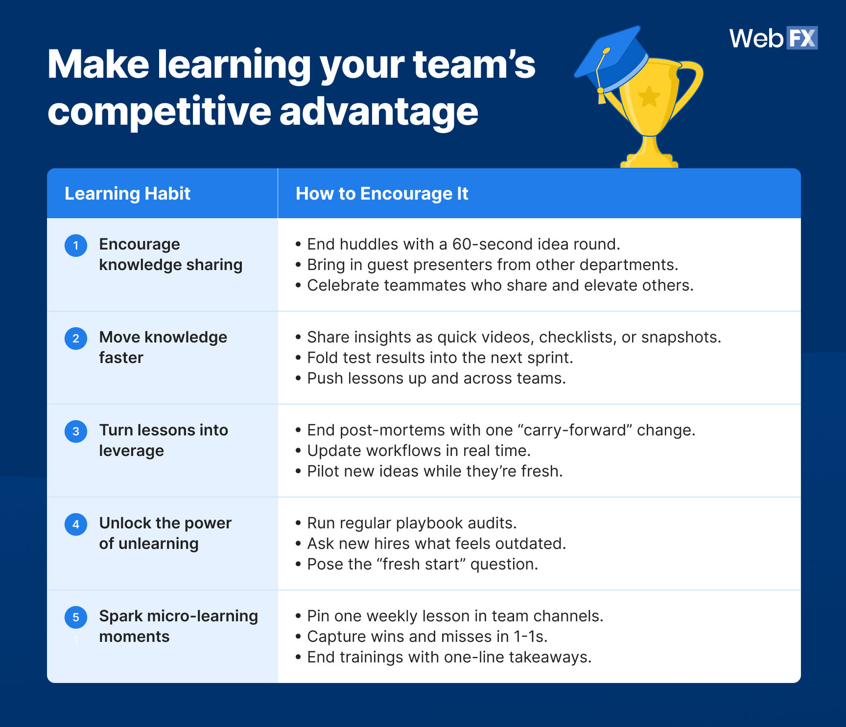 Strategic checklist outlining steps to develop team learning as a competitive advantage in business