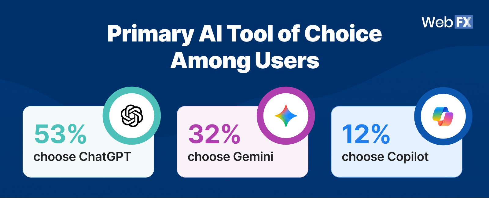 graphic: primary ai tools