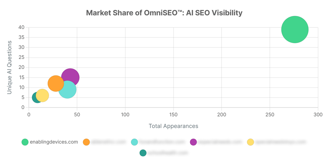 Enabling Devices Anonymized AI Market Visibility