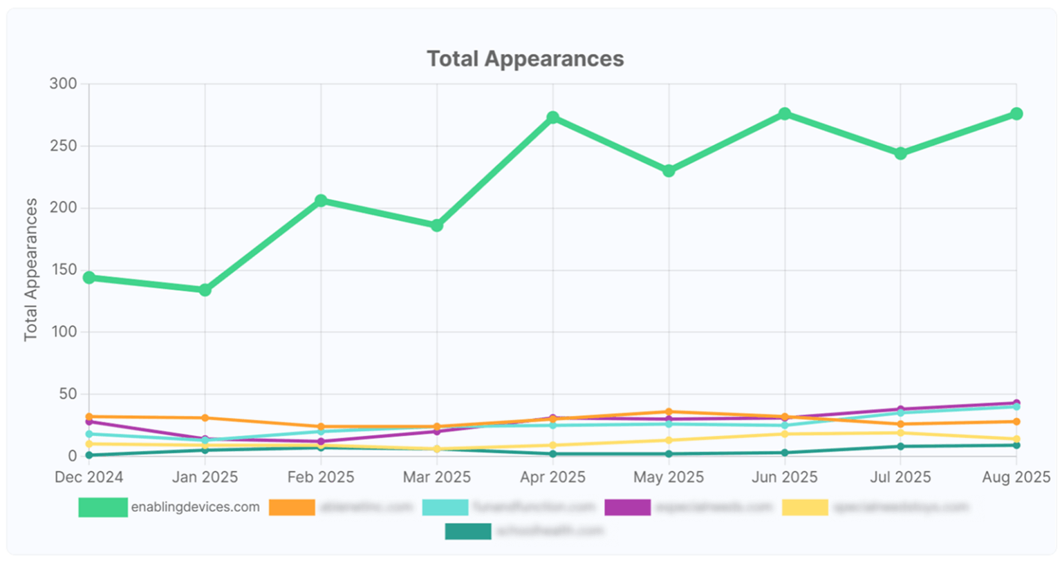 Enabling Devices Anonymized Total Appearences 1536x815