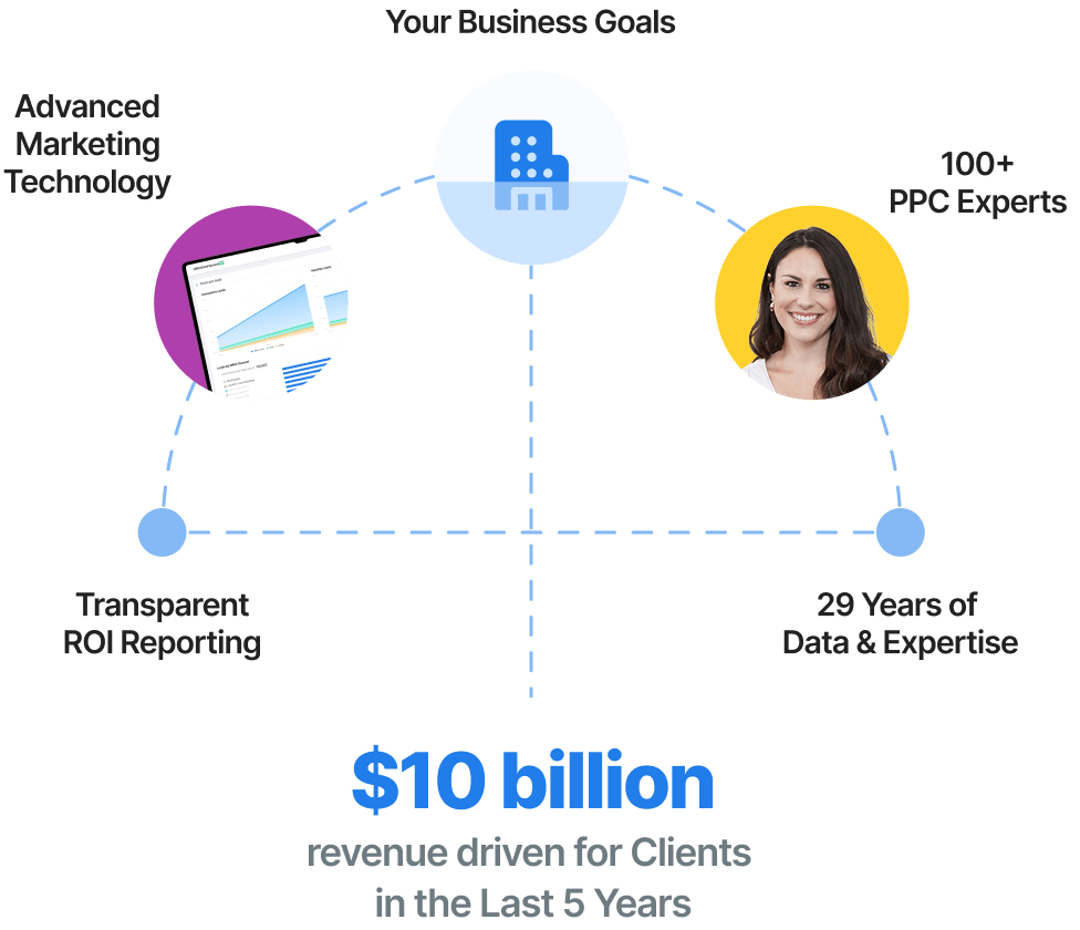 PPC Graphic 2png?v=1