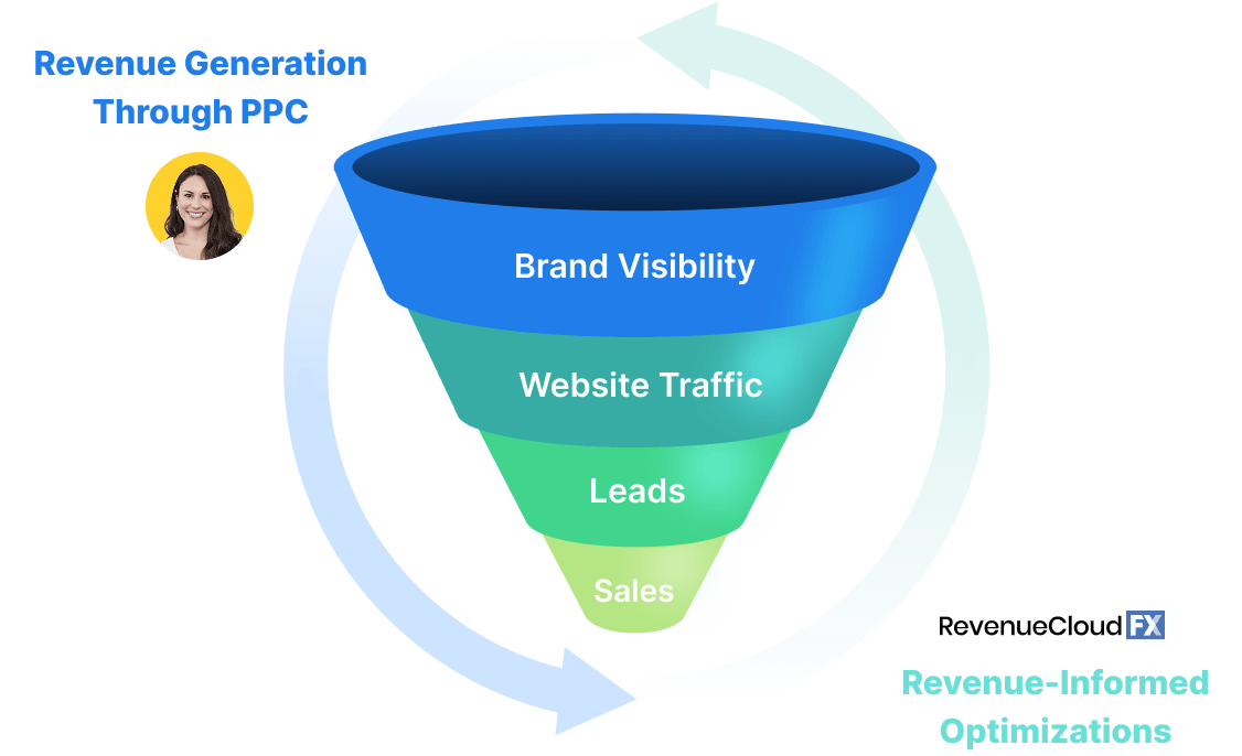 Revenue Marketing Funnel 1png?v=1