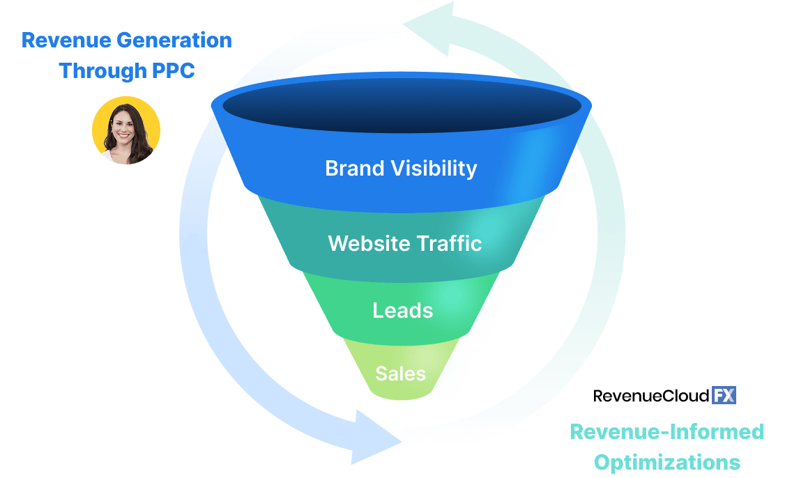 Revenue Marketing Funnel 1png?v=1