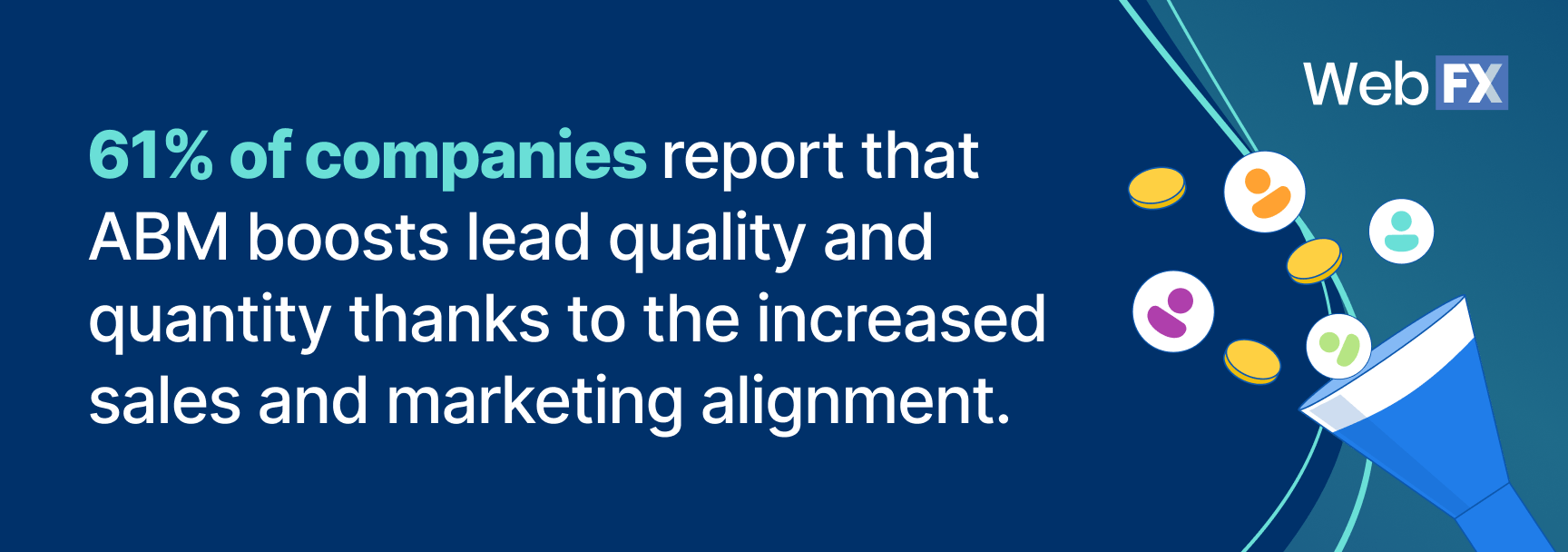 Graphic stating 61% of companies report that ABM  boosts lead quality
