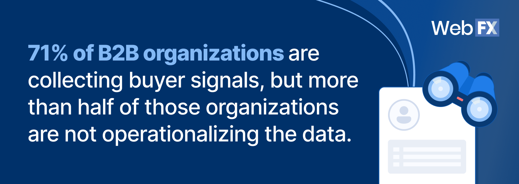 graphic on 71% of B2B organizations are collecing buyer signals