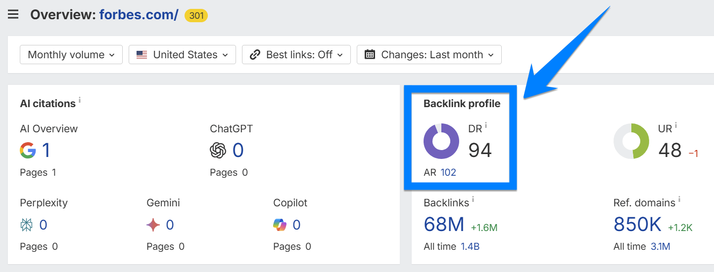 Ahrefs results and domain rating for Forbes.