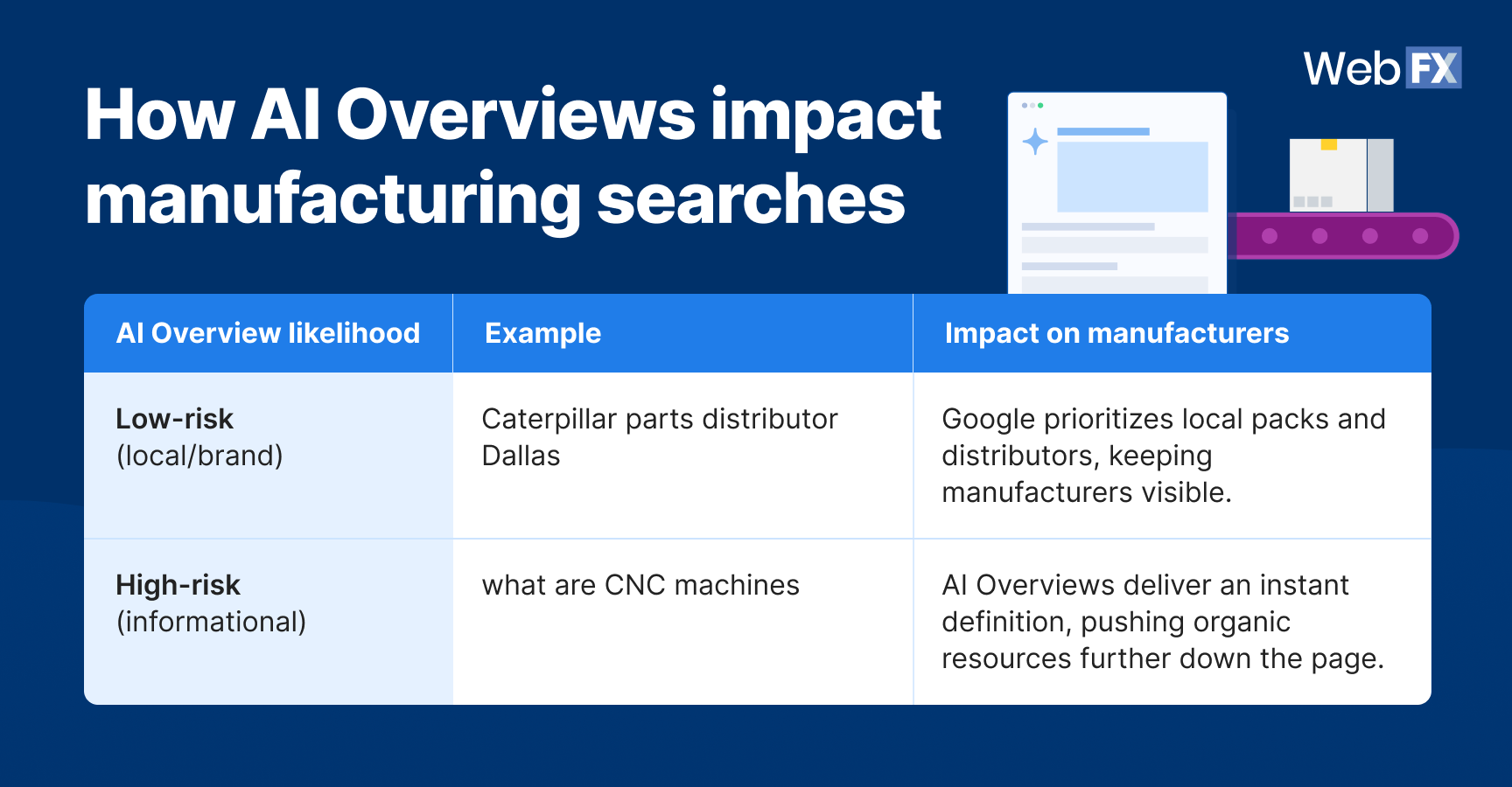 ai overviews manufacturing 1