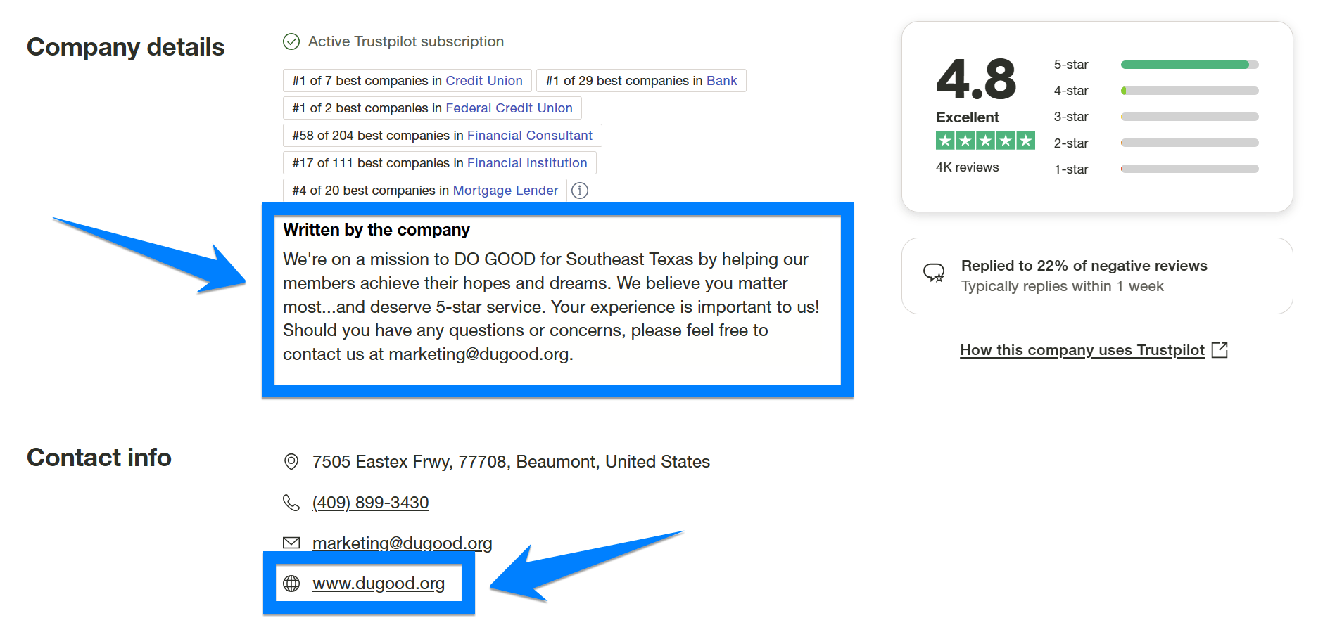 DuGood Credit Union company details and contact information on Trustpilot.