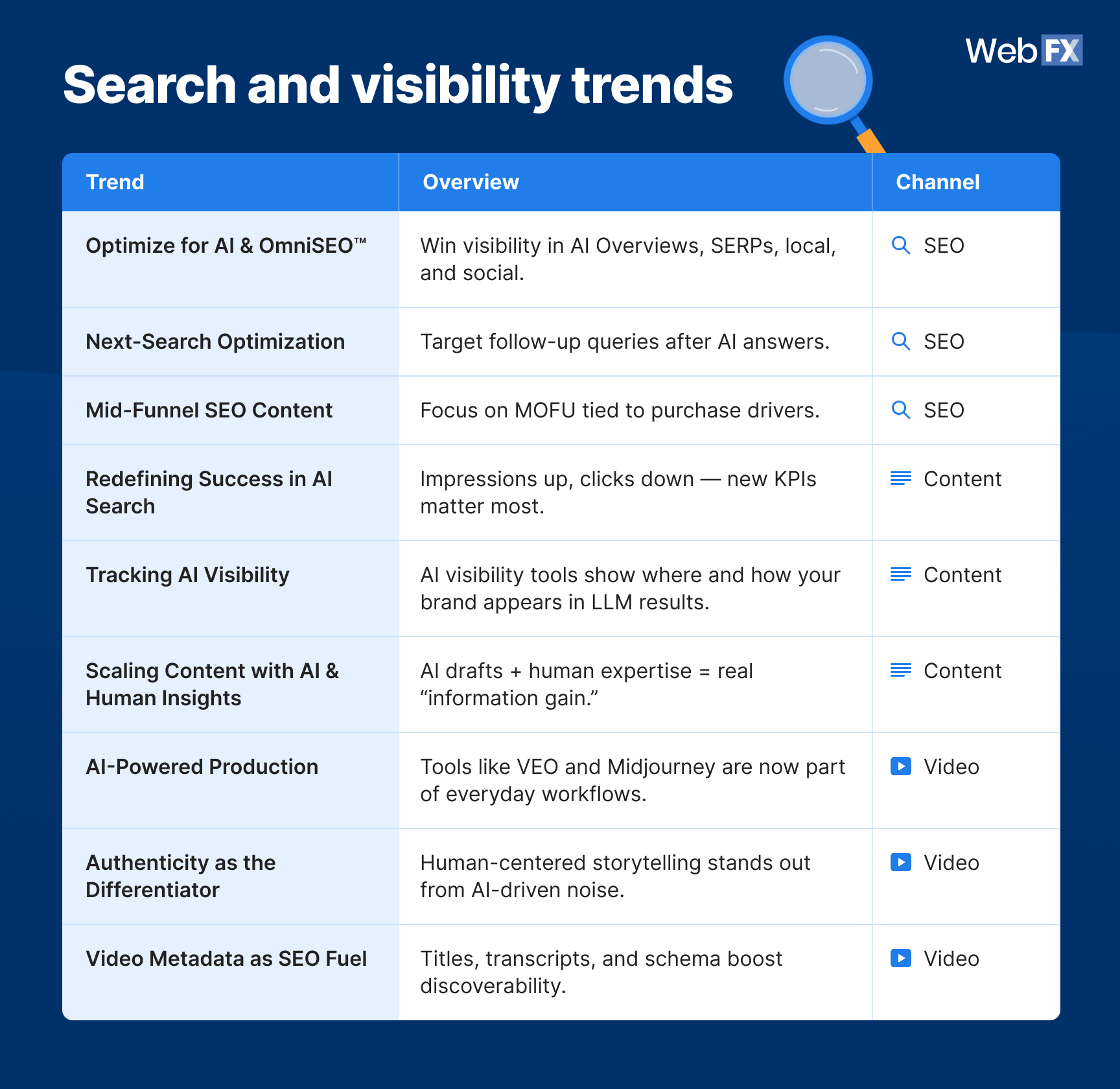 graphic: 2026 search and visibility trends