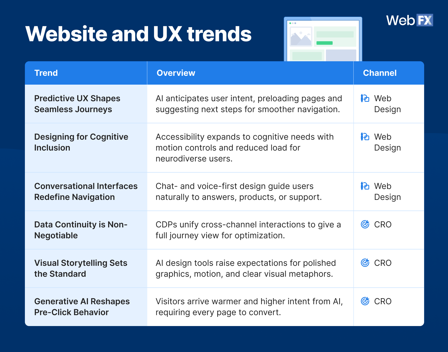 graphic: 2026 website & ux trends