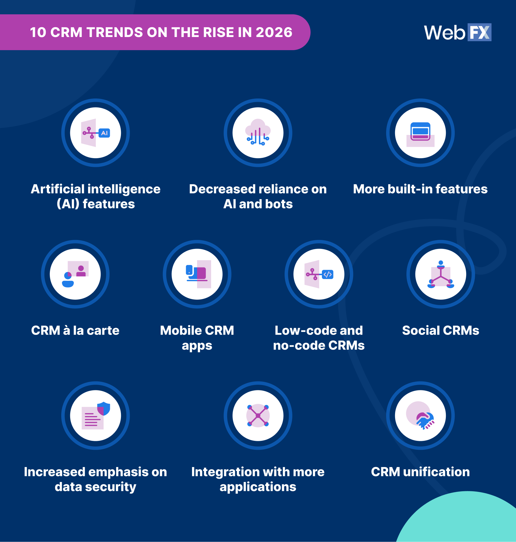 CRM trends 2026