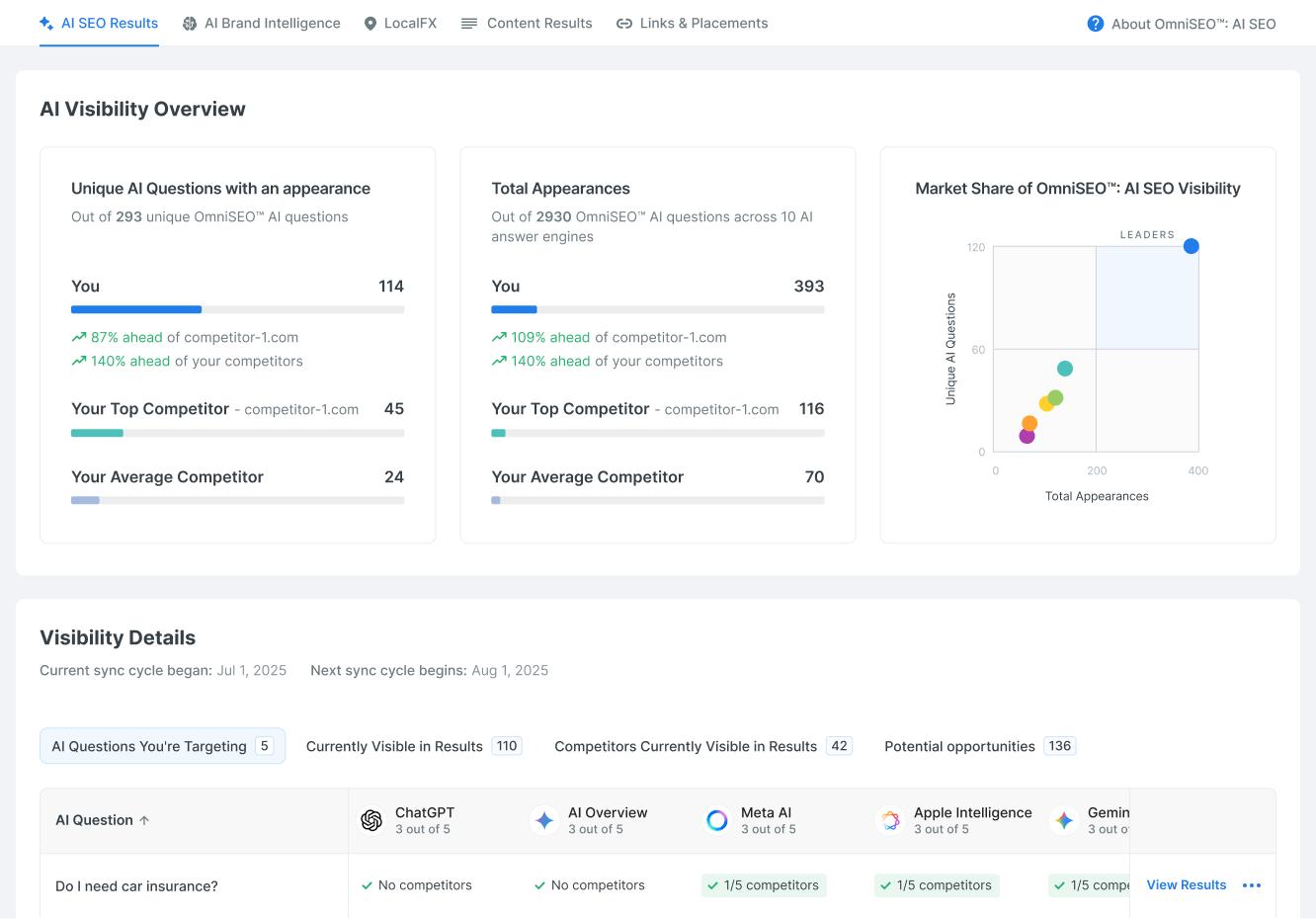 ai seo results