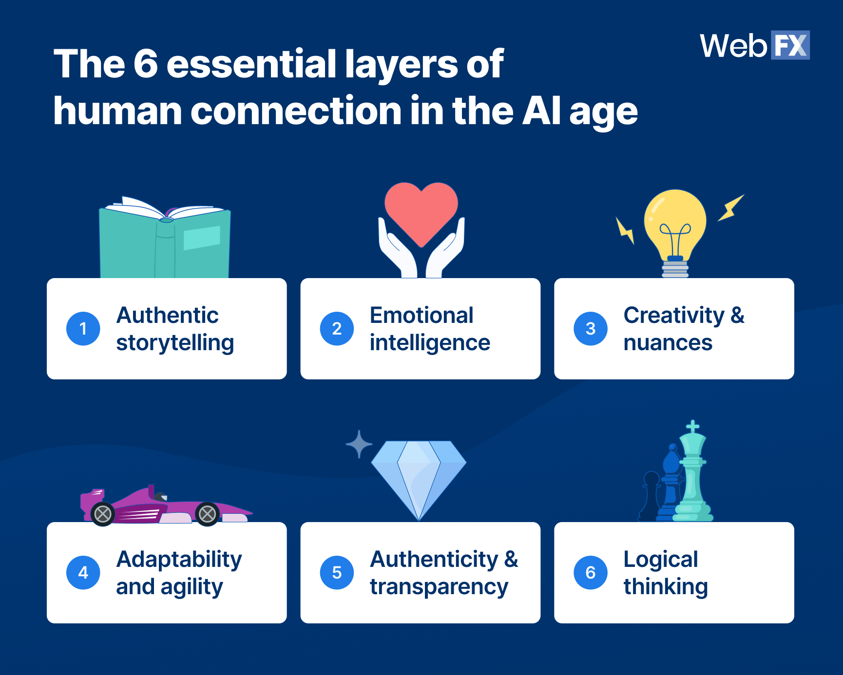 grphic showing the 6 layers of human connection in the ai age