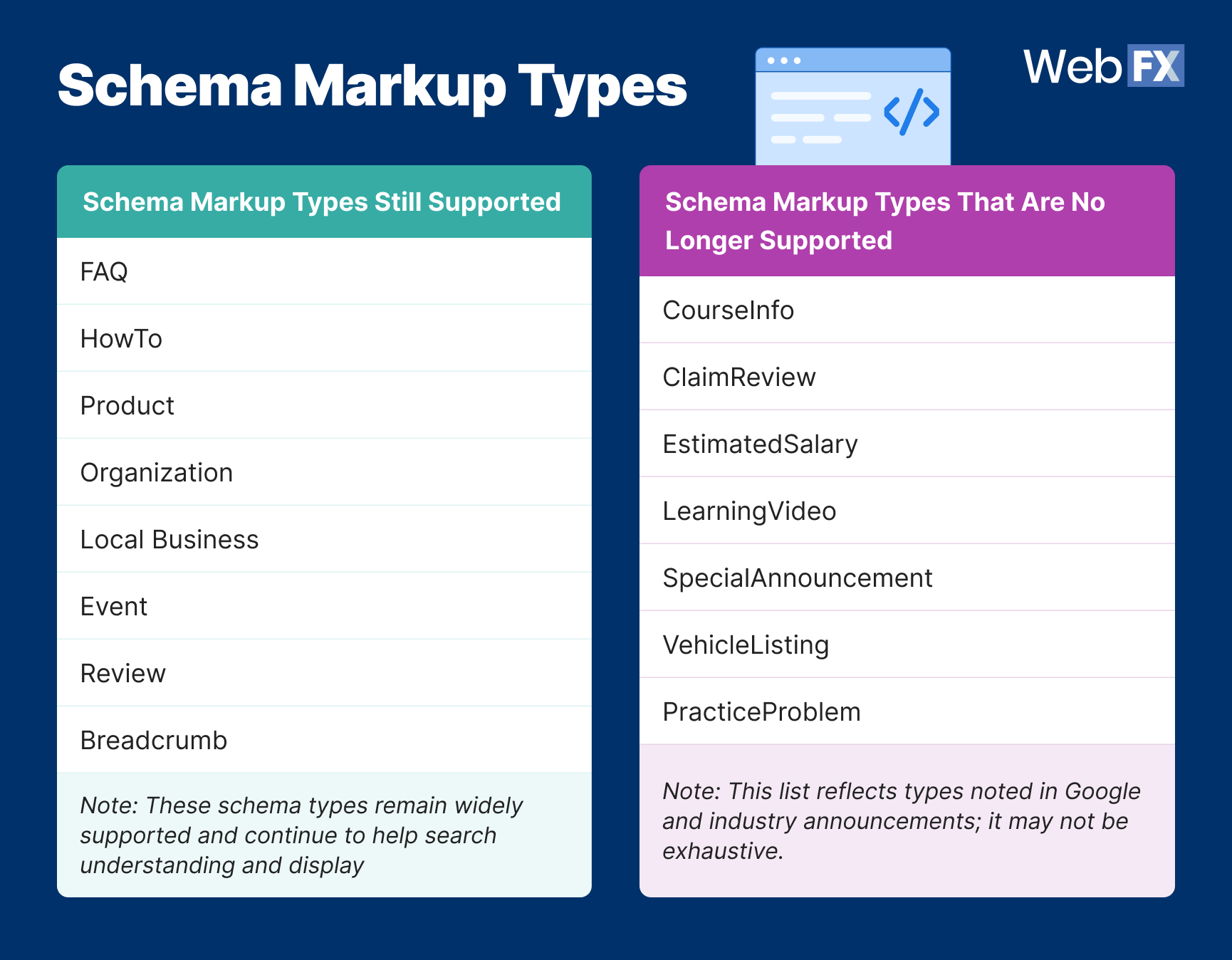 A list of schema markup types that are still supported and no longer supported as of November 2025