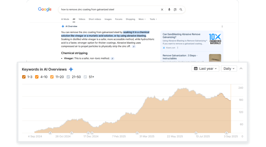 10X AI Overview Visibility 1024x569