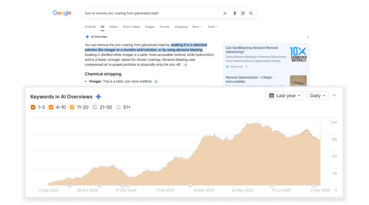 10X AI Overview Visibility