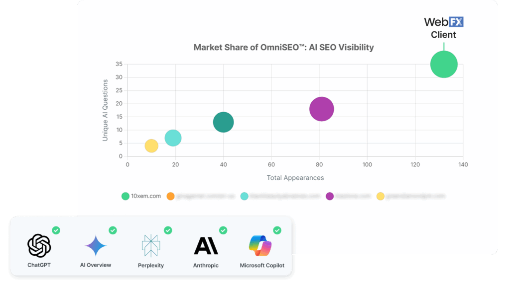 10X Anonymized AI Market Visibility Visibility 1024x576