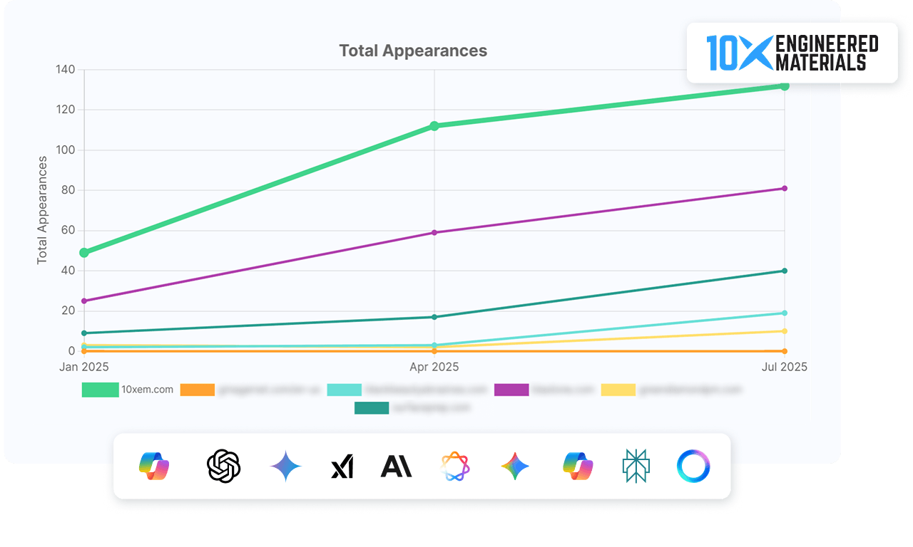 10X Total Appearances