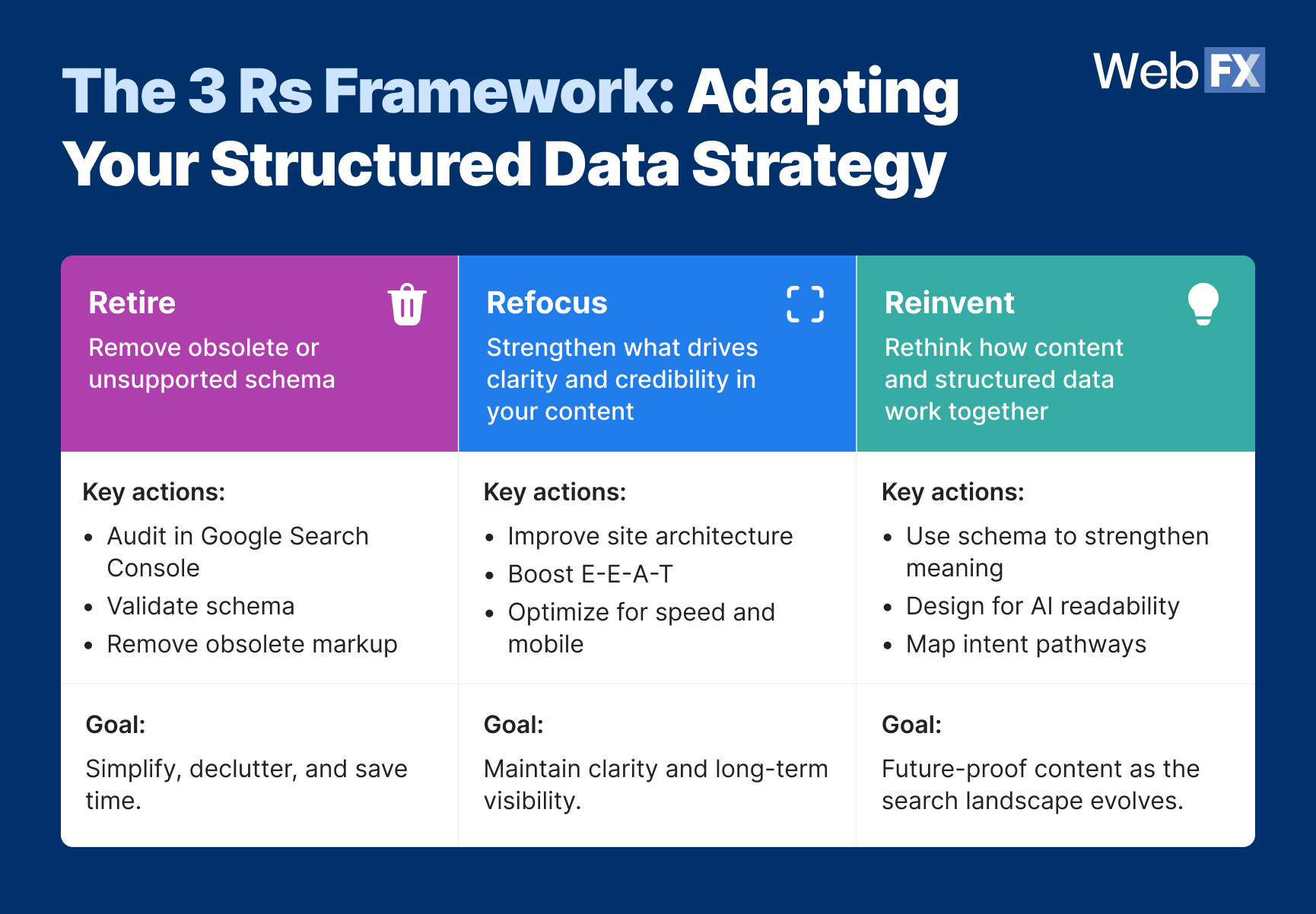 The 3 Rs framework helps marketers identify what to retire, refocus, and reinvent as Google simplifies its use of structured data