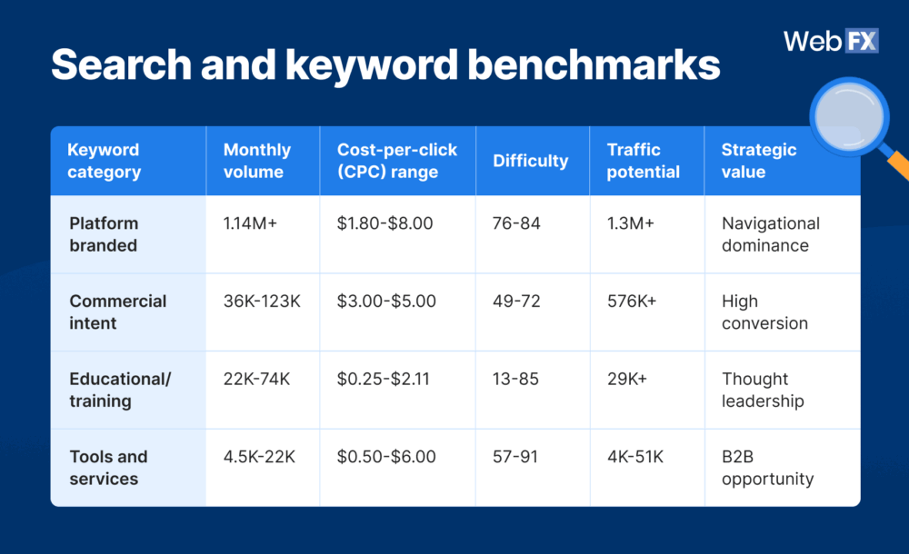 Ecommerce Marketing Benchmarks 2026: Exclusive Report Data