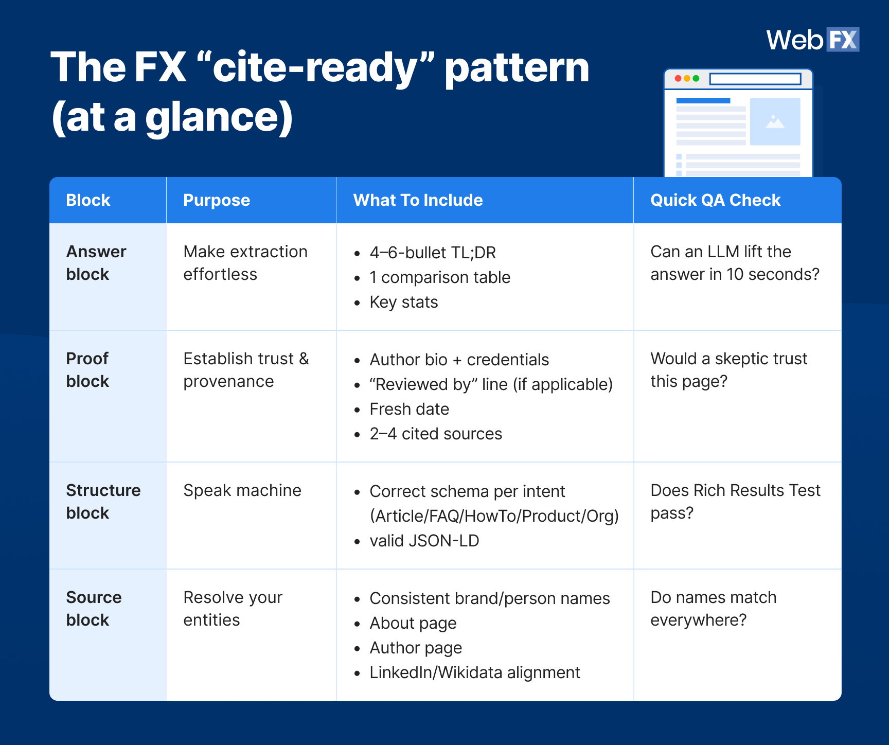 A table graphic of the FX “cite-ready” pattern at a glance.