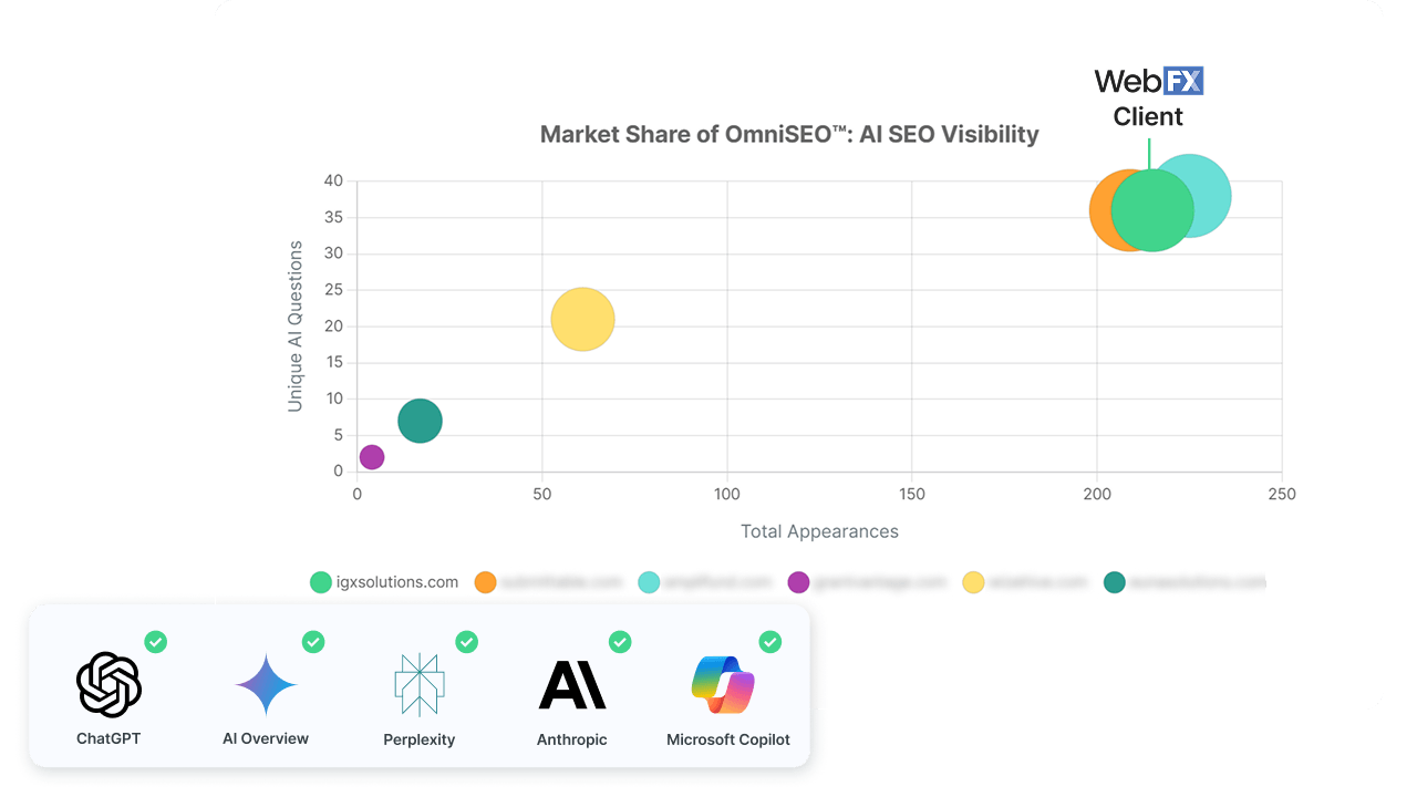 IGX Anonymized AI Market Visibility