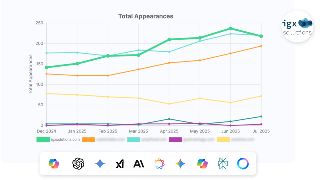 IGX Total Appearances