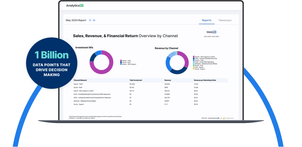 Technology dash with semi circle 1 1024x497