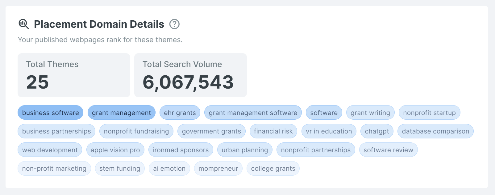 igx solutions Content Themes of Focus