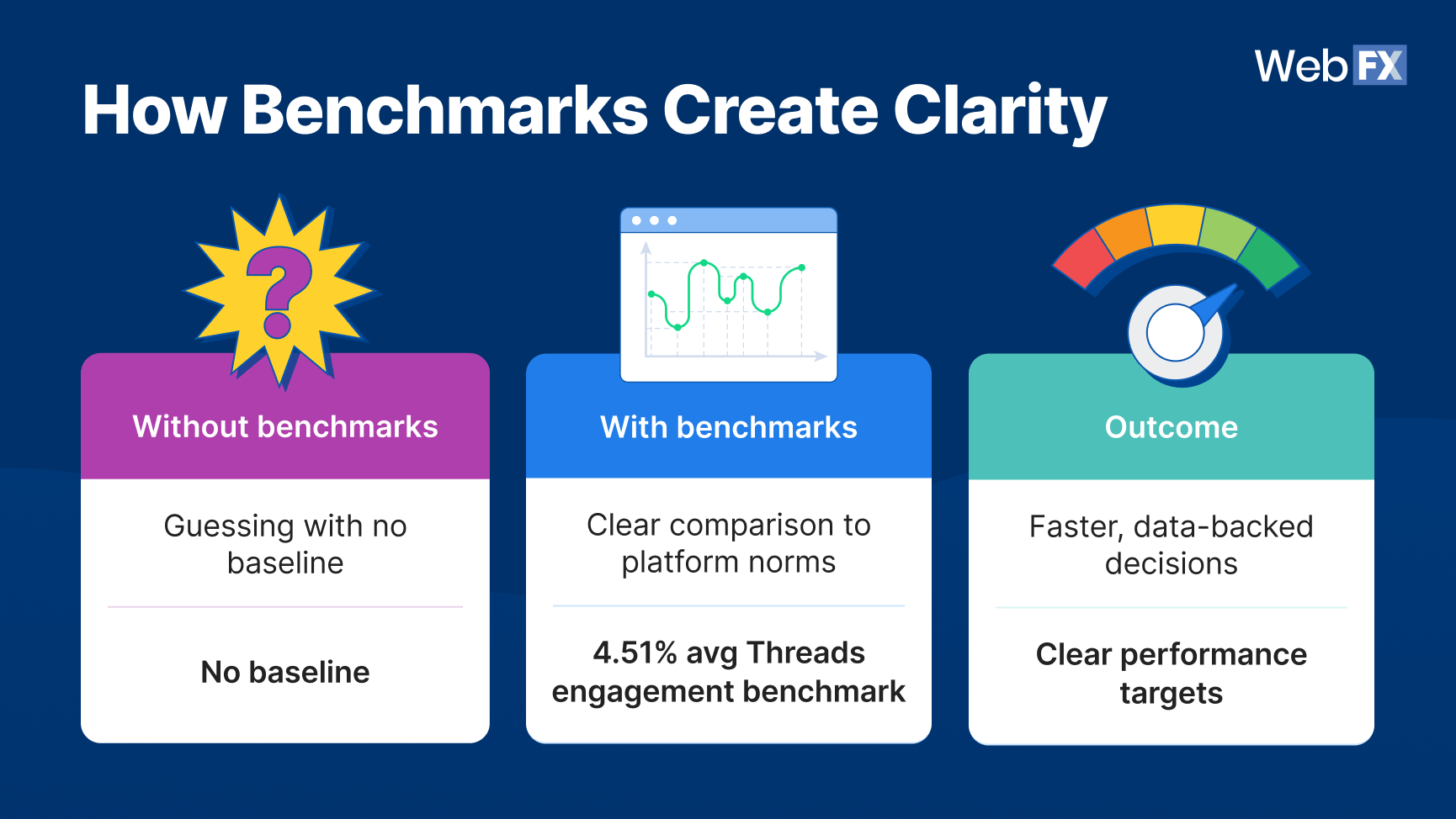 A clean callout graphic that visually conveys “benchmarks = clarity.”