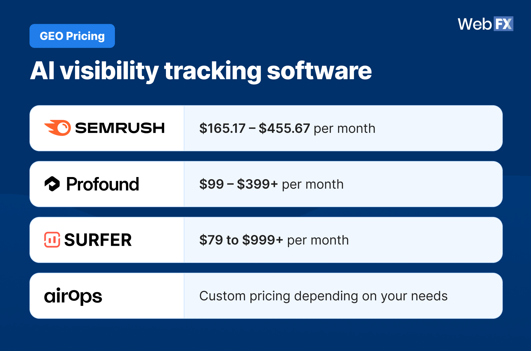 Graphic showing pricing for AI visibility tracking software
