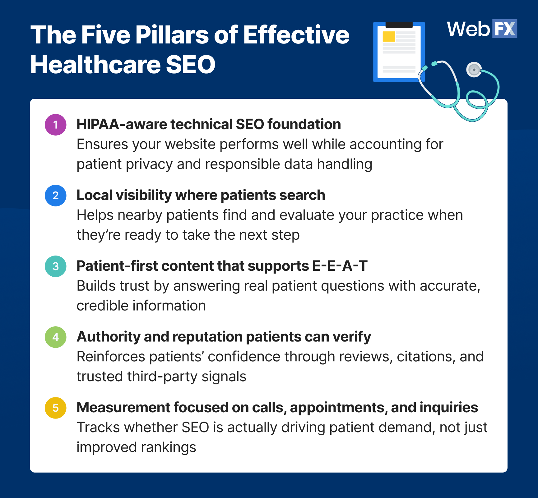 healthcare SEO framework