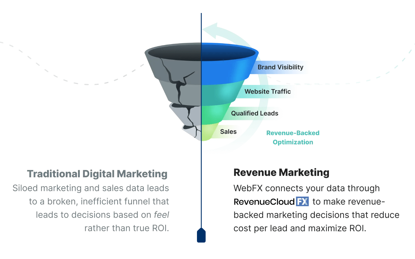 revenue marketing vs. traditional marketing