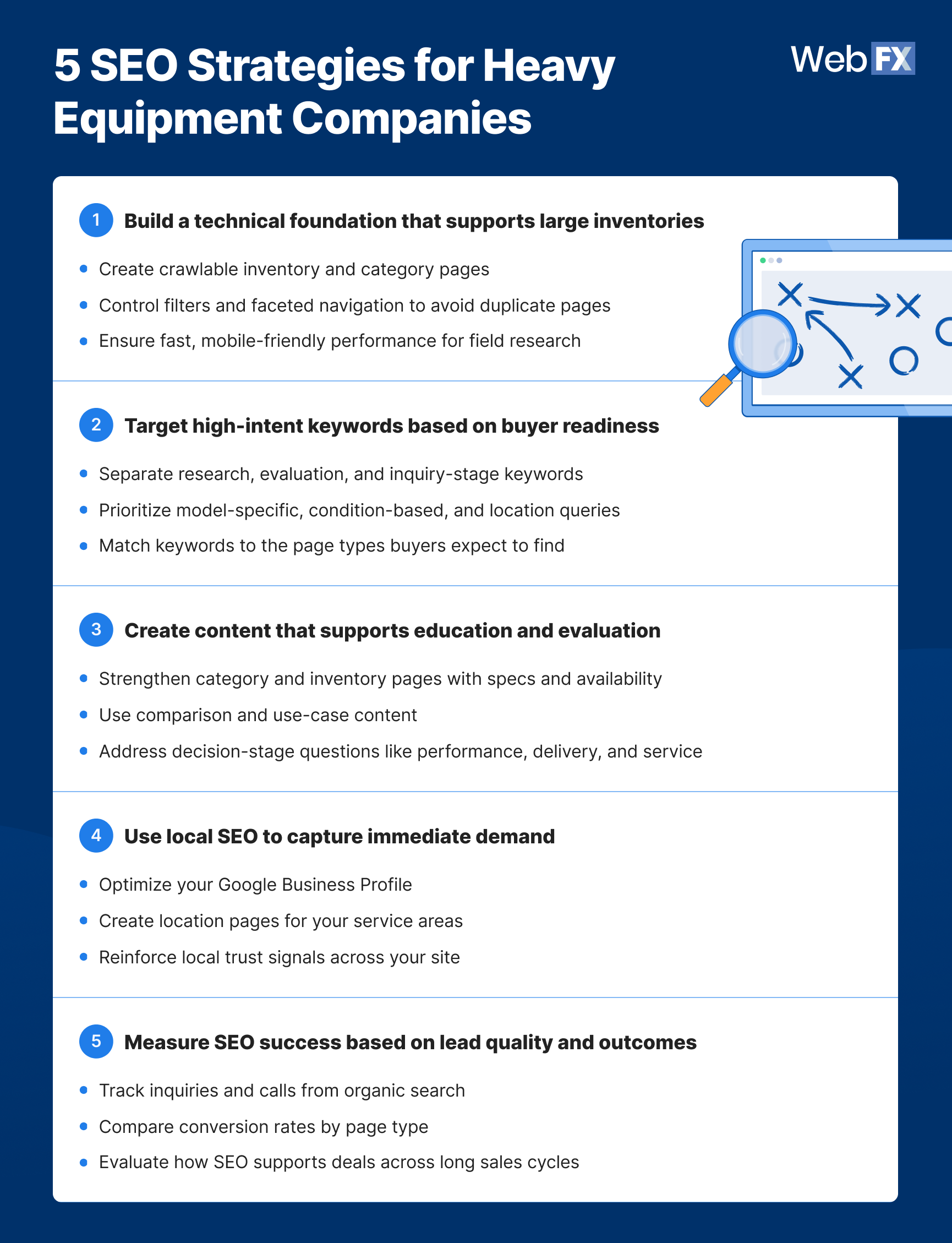 Effective SEO for heavy equipment companies supports buyers at every stage