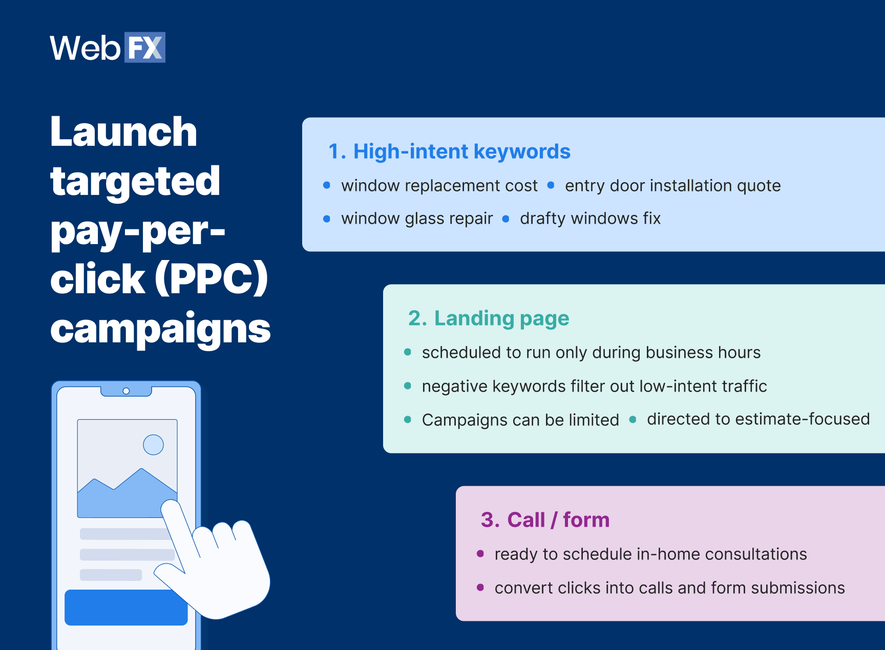 Graphic outlining PPC strategy with high-intent keywords, optimized landing pages, and call or form conversions.