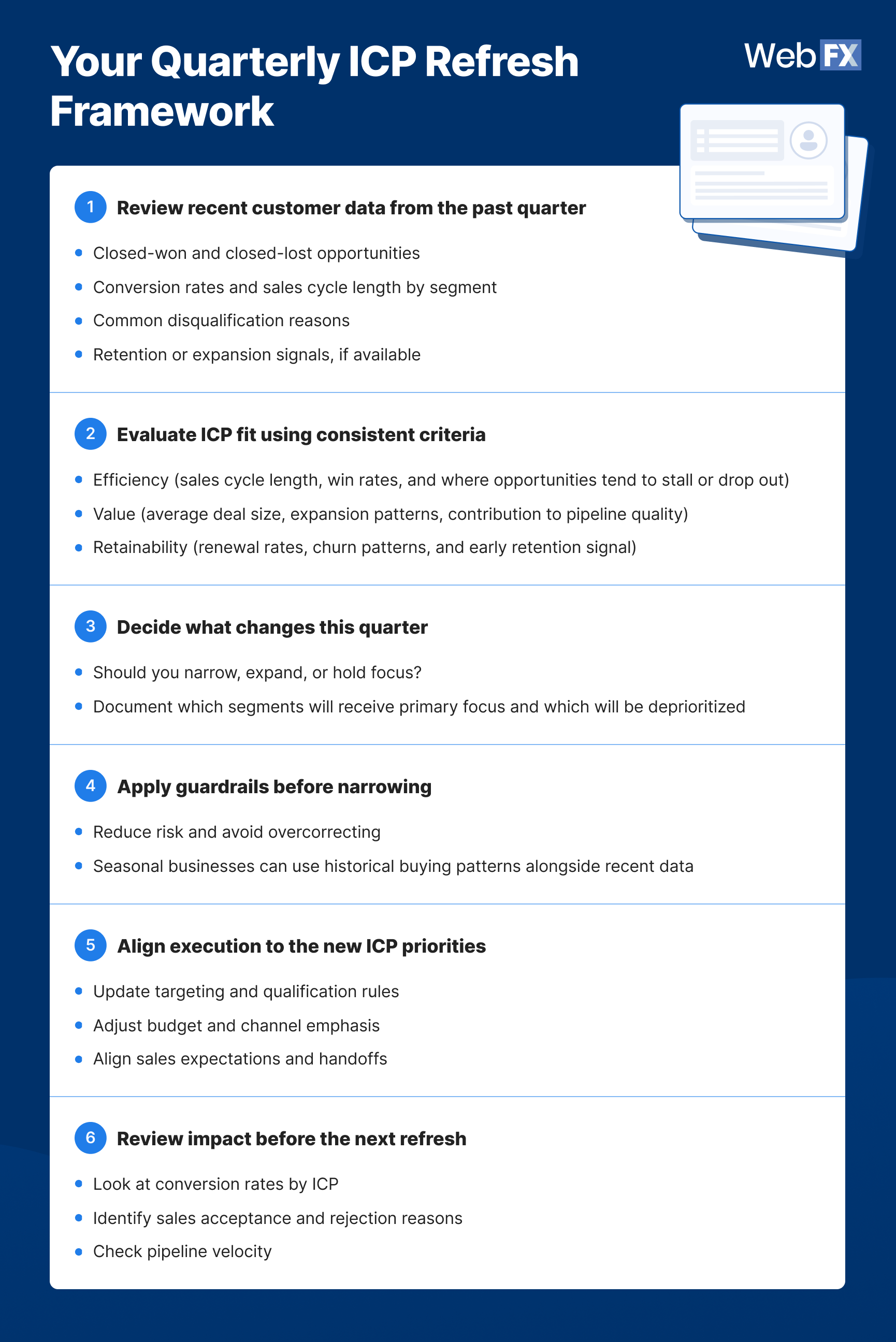 The quarterly ideal customer profile (ICP) refresh framework is structured to produce real decisions.
