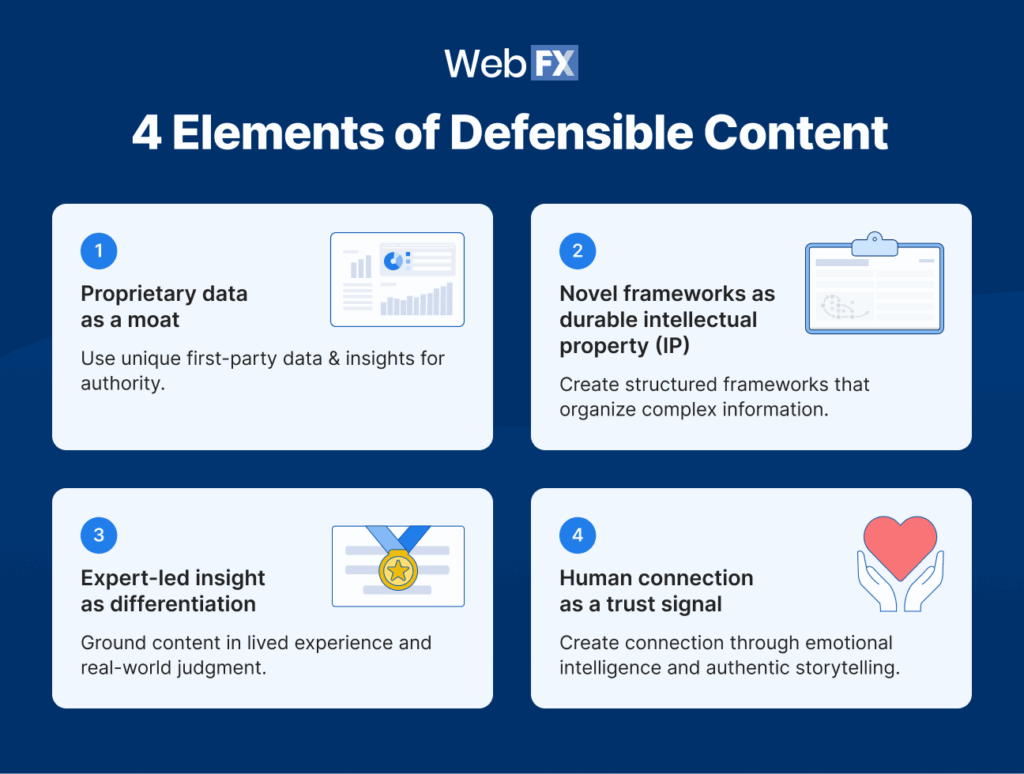 How AI Is Reshaping SEO and Content Strategy
