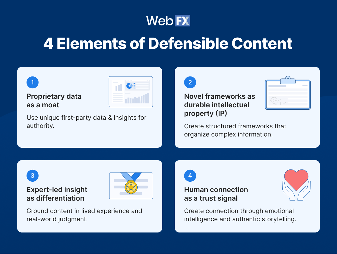 The 4 main elements of defensible content