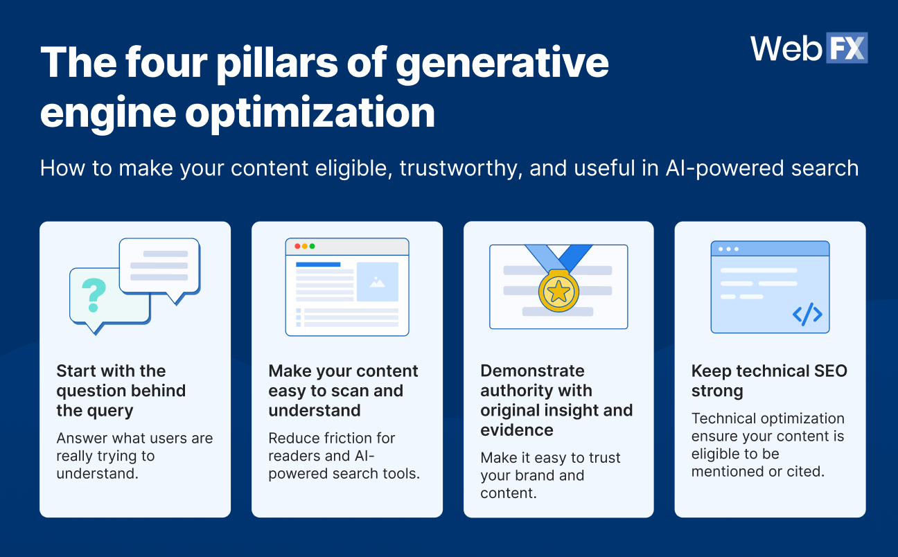 A practical framework for prioritizing GEO work