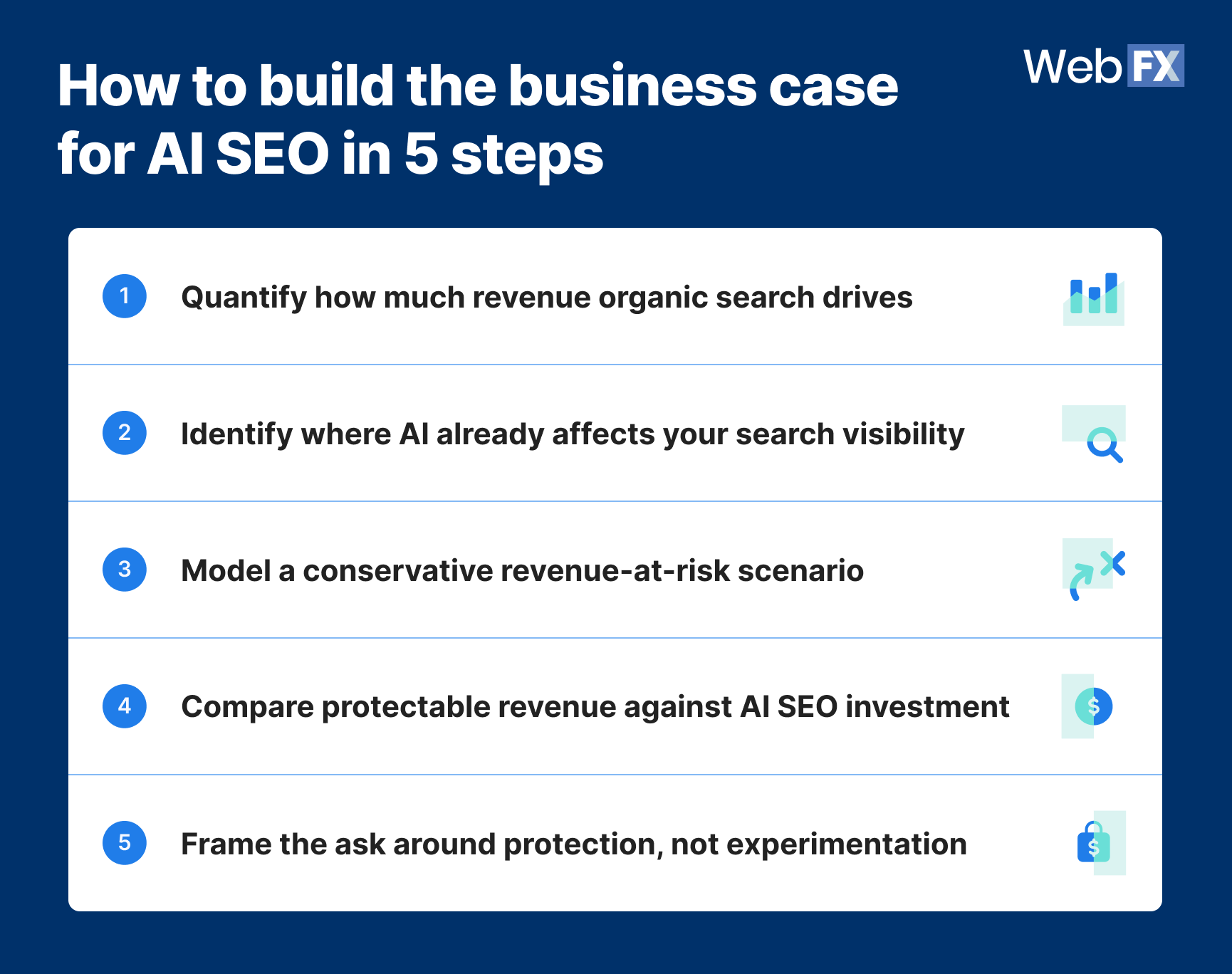 A simple graphic showing how to build the business case for AI SEO in 5 steps.