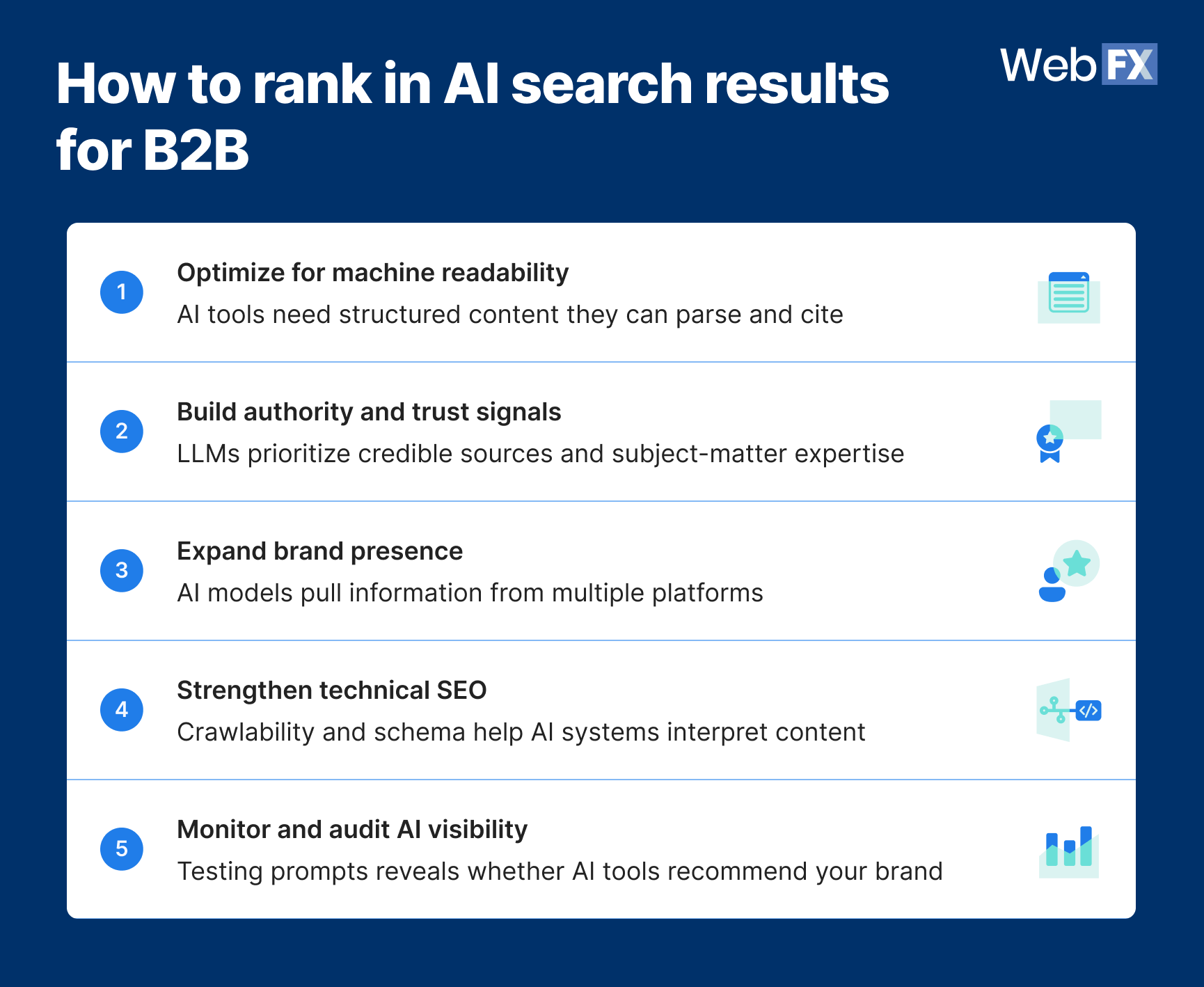 Graphics showing 5 steps on how to rank in AI search results for B2B in 2026.