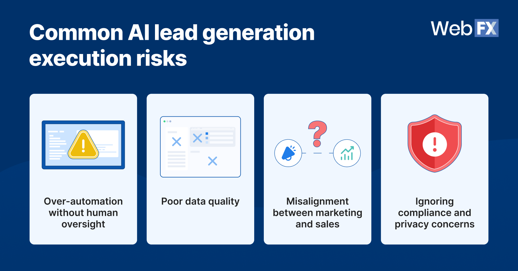Graphic highlighting four risks of AI-driven lead generation: automation without oversight, data quality issues, team misalignment, and regulatory concerns.
